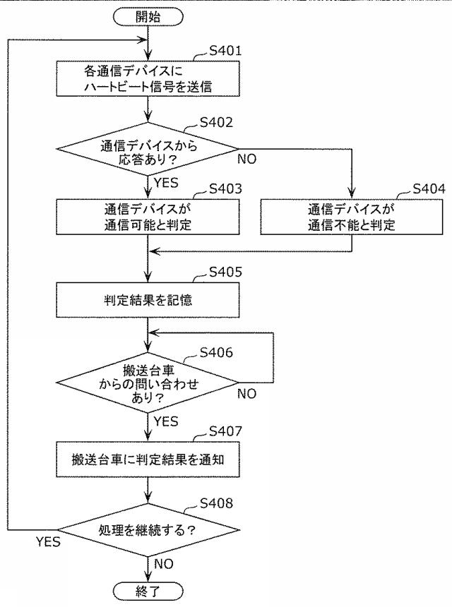 WO2019138802-搬送システムの制御方法、搬送システム及び管理装置 図000013