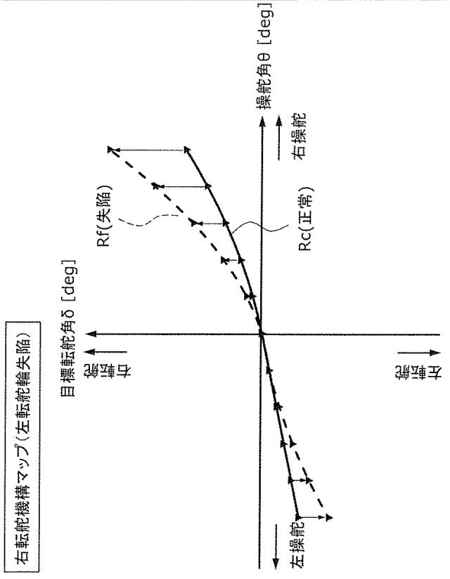 WO2019188951-制御装置、転舵装置、制御方法及びプログラム 図000013