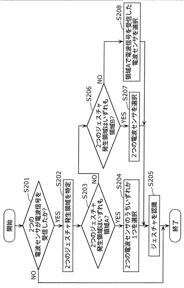 WO2019202670-ジェスチャ認識方法及びジェスチャ認識装置 図000013