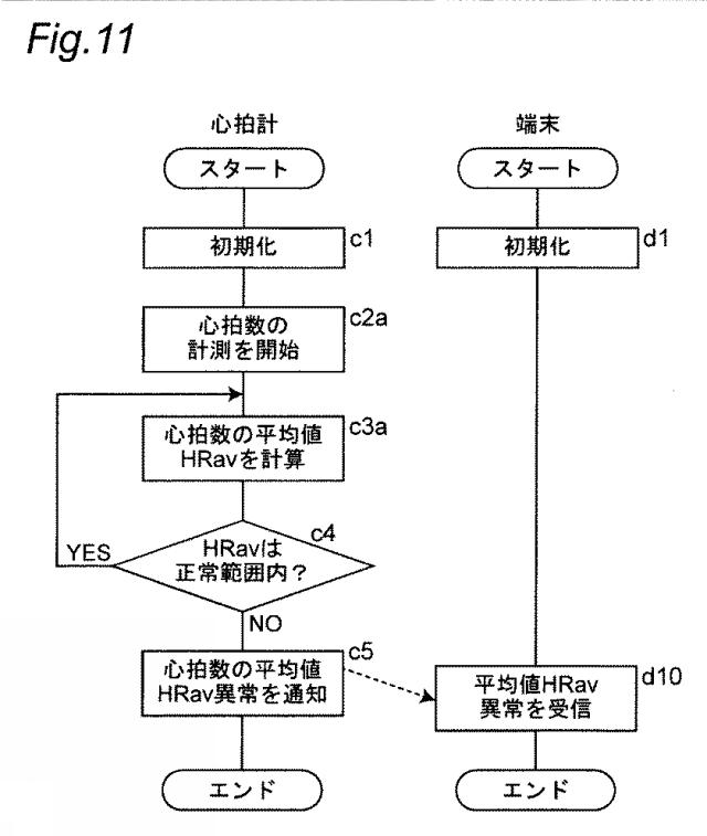 WO2020008864-心電計測システムおよび心電送信機 図000013