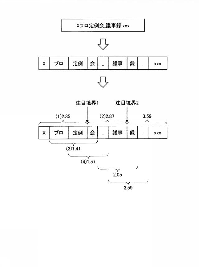 WO2020044558-分類規則生成プログラム、分類規則生成方法および分類規則生成装置 図000013