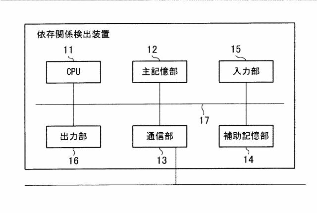 WO2020161994-依存関係検出装置および依存関係検出方法 図000013