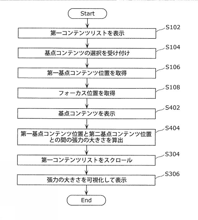 WO2013018299-表示制御装置および表示制御方法 図000014