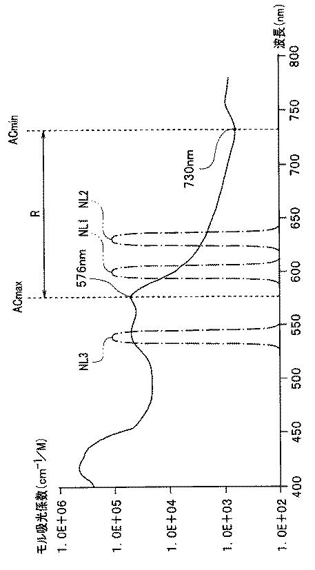 WO2013145410-内視鏡装置 図000014