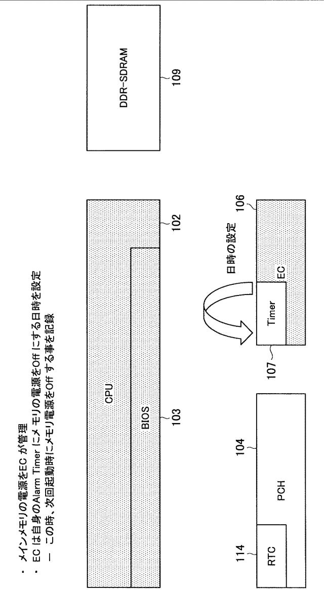 WO2013161425-情報処理装置、情報処理方法及びプログラム 図000014