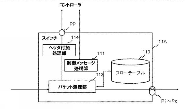 WO2013164988-通信システム、アクセス制御装置、スイッチ、ネットワーク制御方法及びプログラム 図000014