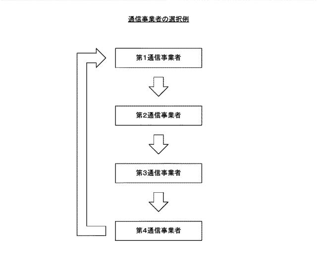 WO2014002533-情報処理装置、無線通信装置、通信システム、情報処理方法およびプログラム 図000014