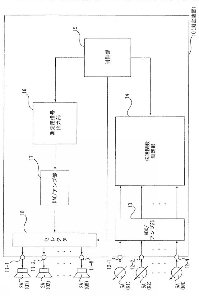 WO2014069111-信号処理装置、信号処理方法、測定方法、測定装置 図000014