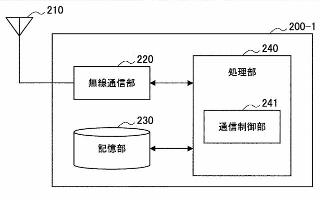 WO2015136808-装置及び方法 図000014