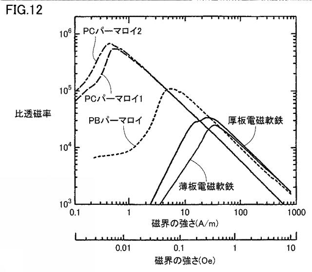 WO2016076114-電流センサ 図000014