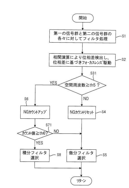 WO2016080161-合焦制御装置、合焦制御方法、合焦制御プログラム、レンズ装置、撮像装置 図000014