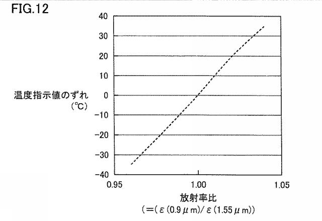 WO2016147824-炭化珪素単結晶の製造方法 図000014
