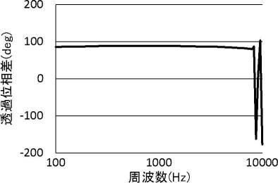 WO2016208507-防音構造、ルーバーおよびパーティション 図000014