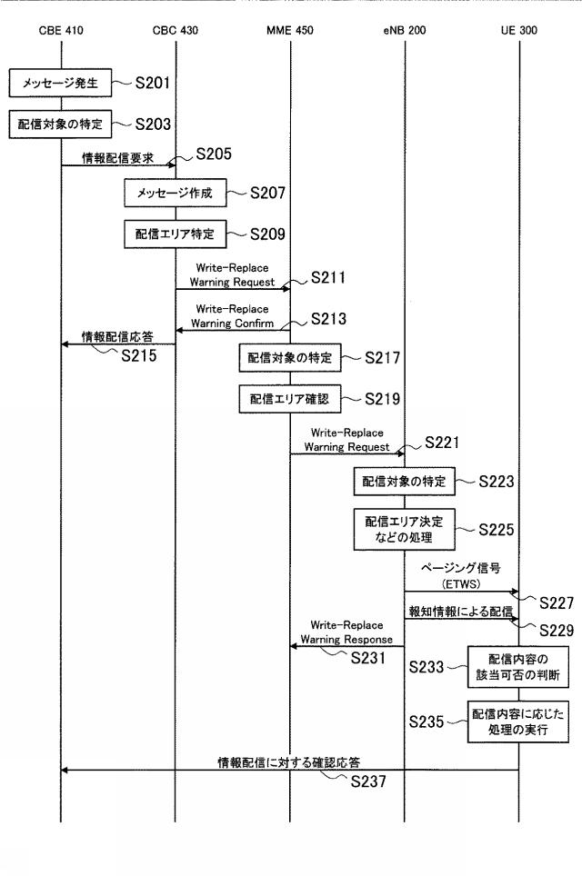 WO2017068832-装置及び方法 図000014