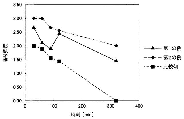 WO2017068842-香料保持部材及び香り提供装置 図000014