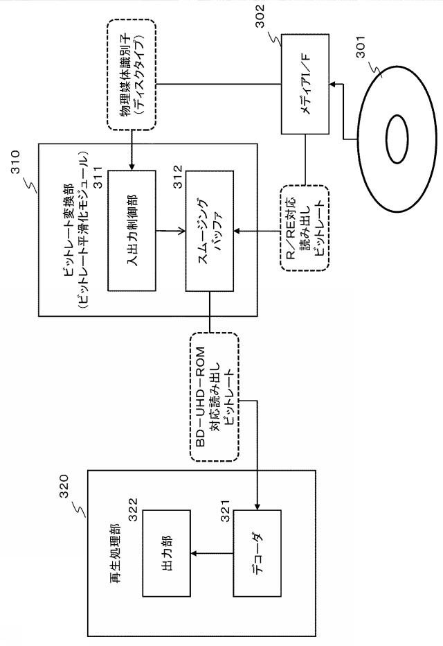 WO2017068971-情報処理装置、および情報処理方法、並びにプログラム 図000014