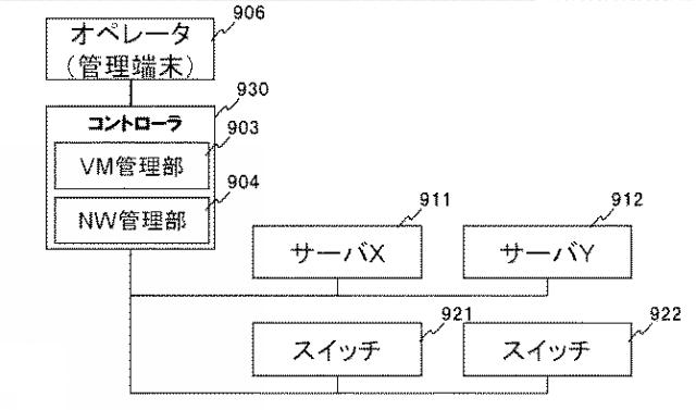 WO2017150642-ネットワークシステム、制御装置、仮想ネットワーク機能の構築方法及びプログラム 図000014