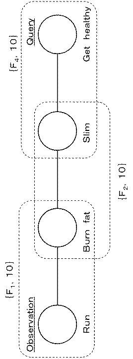 WO2017159523-推論システム、推論方法、及び、プログラム 図000014