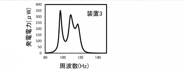 WO2018142714-発電装置 図000014