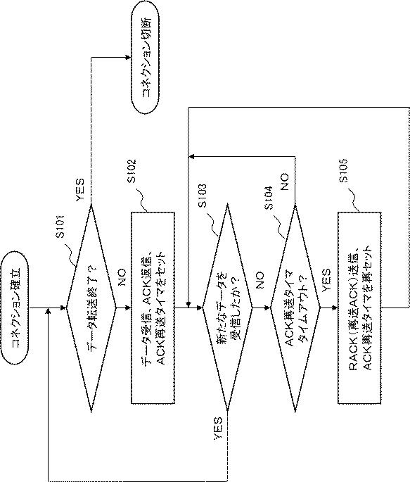 WO2018155406-通信システム、通信装置、方法およびプログラム 図000014