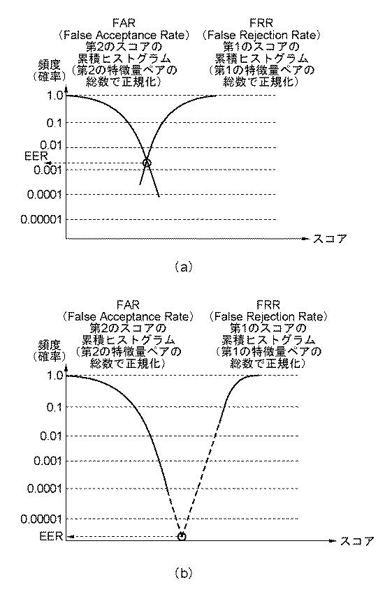 WO2018179092-個体識別装置 図000014