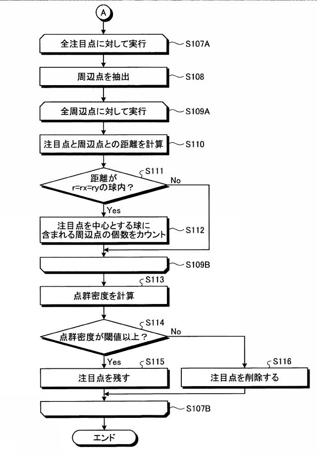WO2018185807-距離情報処理装置、距離情報処理方法および距離情報処理プログラム 図000014