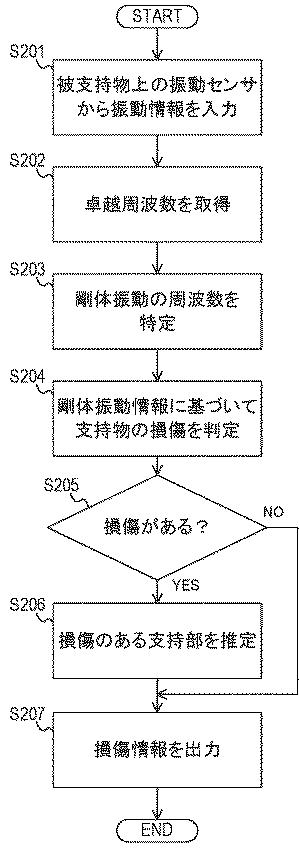 WO2018185934-損傷検出装置、方法およびプログラム 図000014