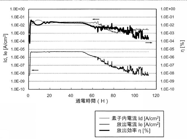 WO2018212166-電子放出素子およびその製造方法 図000014