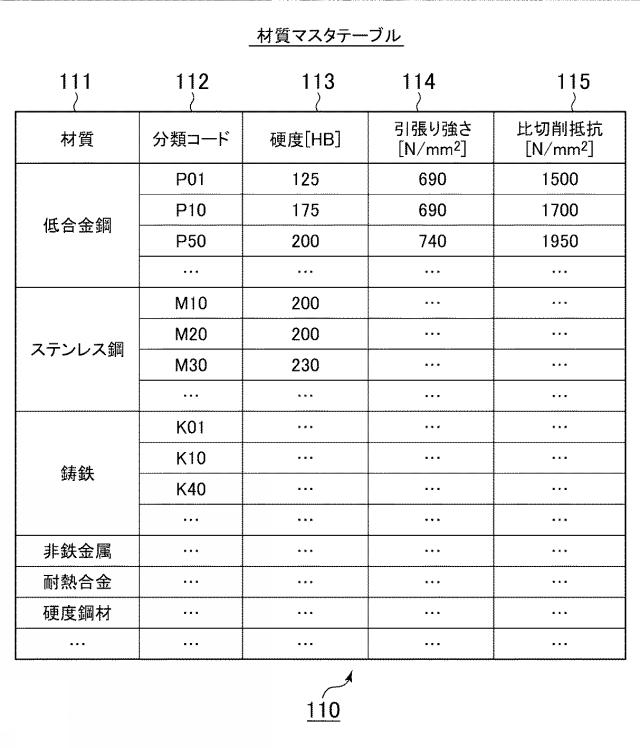 WO2018225270-加工条件決定プログラム、コンピュータ装置、加工条件決定方法、加工装置、及び加工システム 図000014