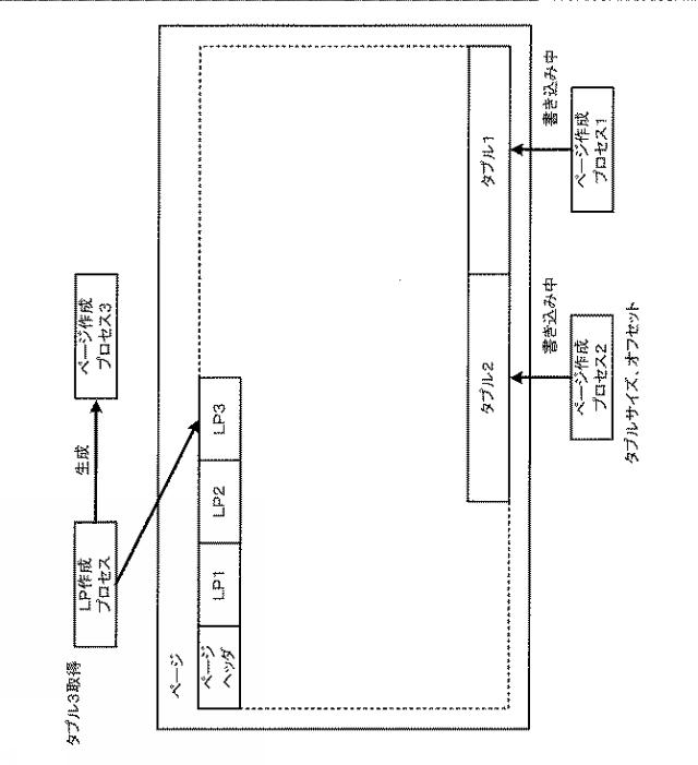 WO2019008715-データロードプログラム、データロード方法およびデータロード装置 図000014