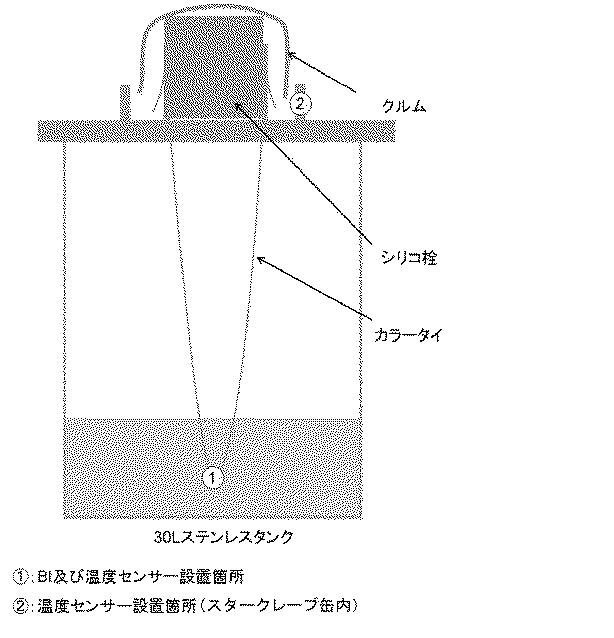 WO2019022182-無菌化された粘稠性基剤の製造方法及び医薬製剤の製造方法 図000014