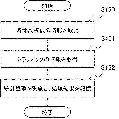 WO2019078331-ノード制御装置、計算処理システム、ノード制御方法、および、プログラム 図000014