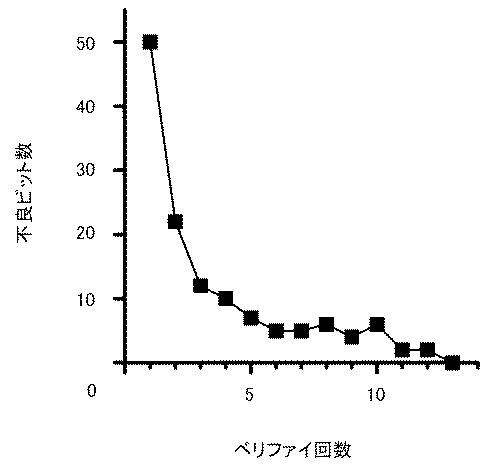 WO2019082860-抵抗変化素子の書換え方法、および抵抗変化素子を用いた不揮発性記憶装置 図000014