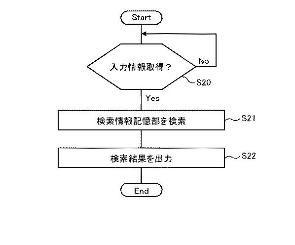 WO2019106997-検索システム、端末装置の動作方法及びプログラム 図000014