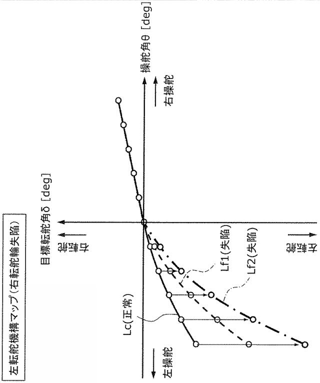 WO2019188951-制御装置、転舵装置、制御方法及びプログラム 図000014