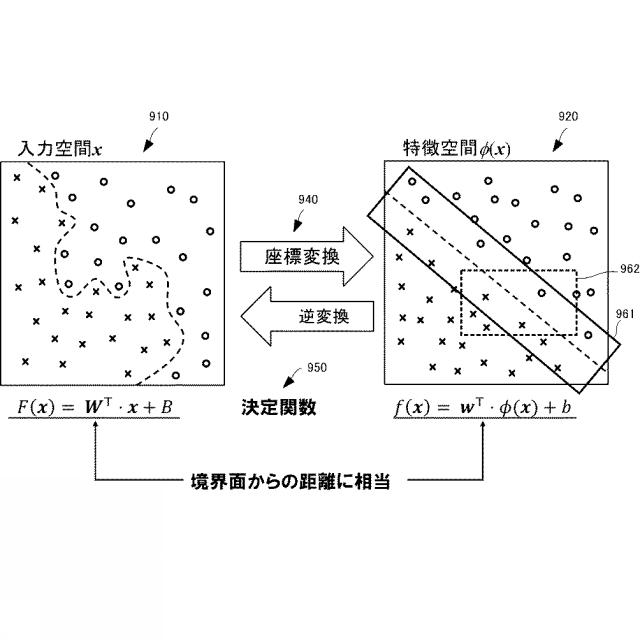 WO2020039581-情報処理装置、情報処理方法、情報処理プログラム、積層造形装置およびプロセスウィンドウ生成方法 図000014