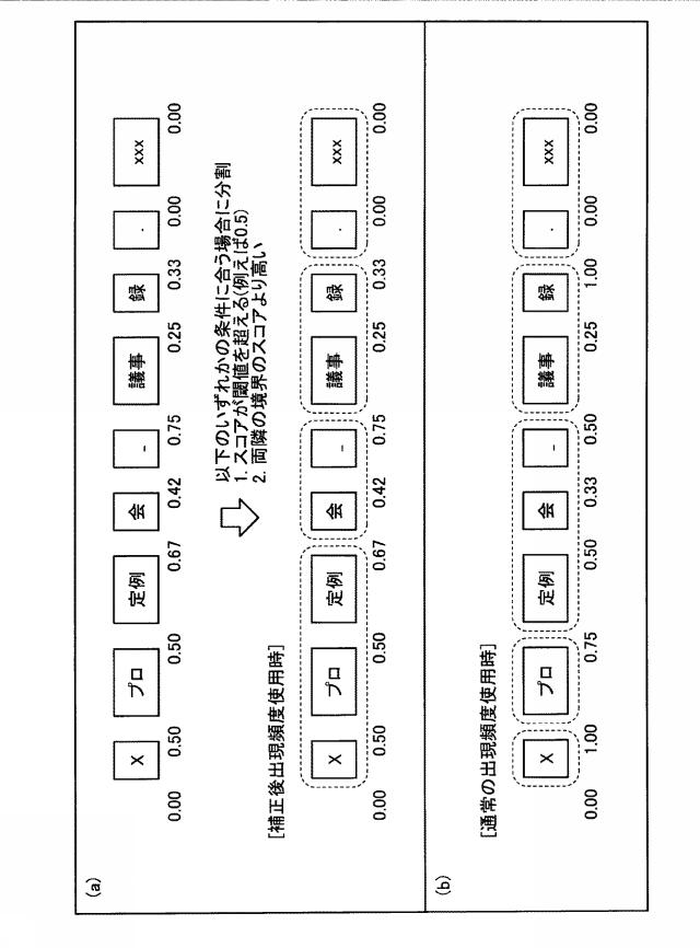 WO2020044558-分類規則生成プログラム、分類規則生成方法および分類規則生成装置 図000014