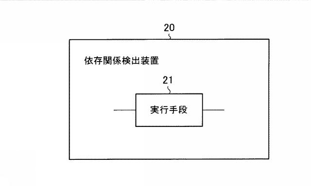 WO2020161994-依存関係検出装置および依存関係検出方法 図000014