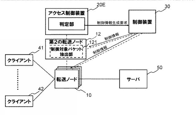 WO2013164988-通信システム、アクセス制御装置、スイッチ、ネットワーク制御方法及びプログラム 図000015