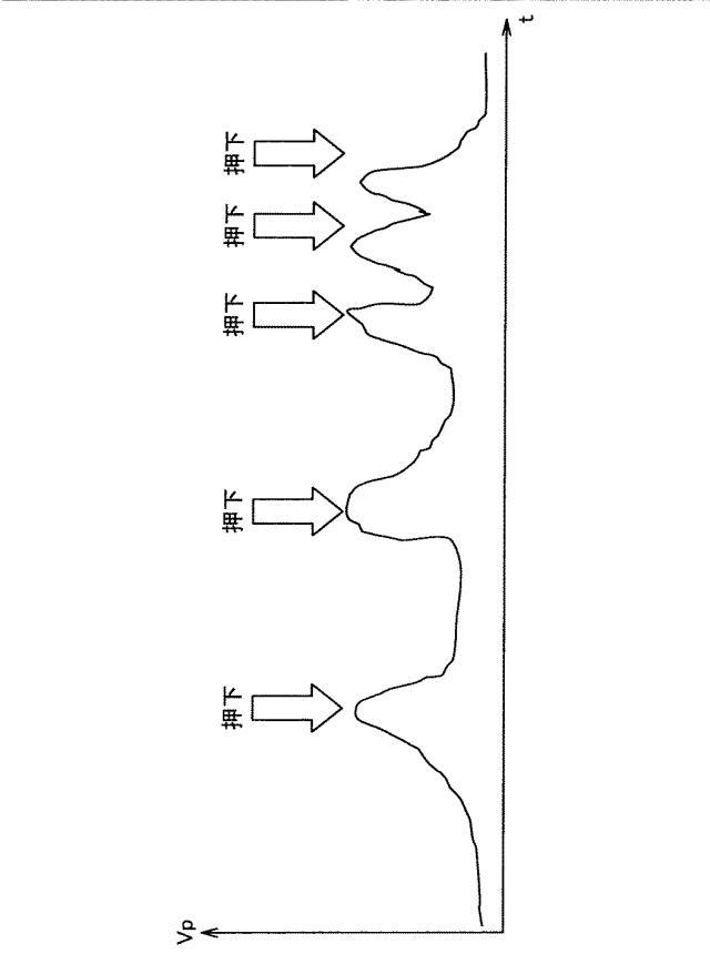 WO2013168508-情報処理装置、情報処理方法、及びプログラム 図000015