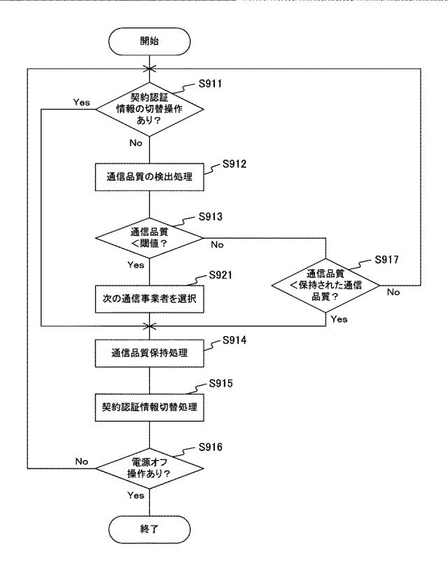 WO2014002533-情報処理装置、無線通信装置、通信システム、情報処理方法およびプログラム 図000015