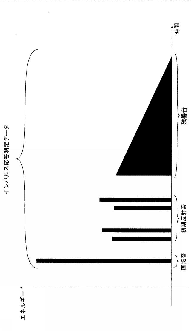 WO2014069111-信号処理装置、信号処理方法、測定方法、測定装置 図000015