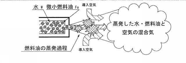 WO2015030187-水混合燃料生成装置 図000015