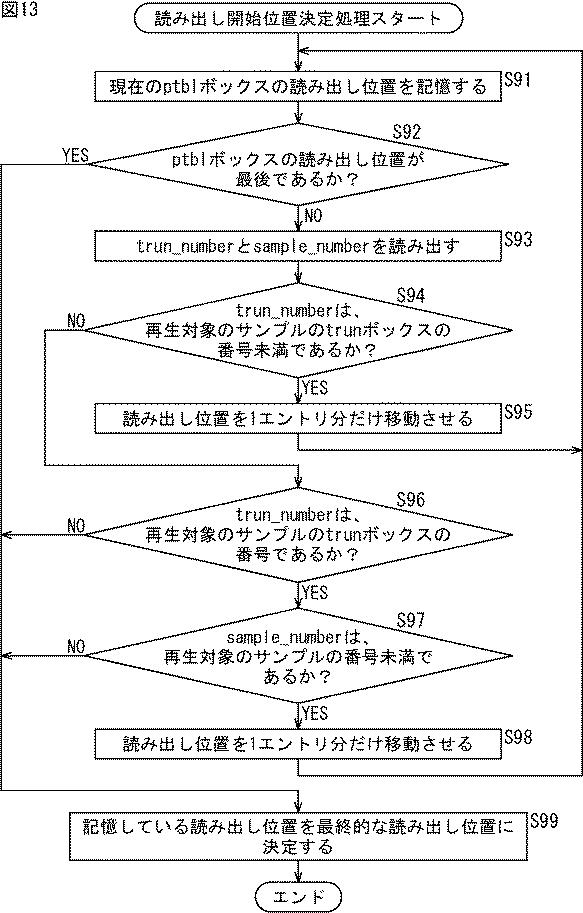 WO2015194393-情報処理装置および情報処理方法 図000015