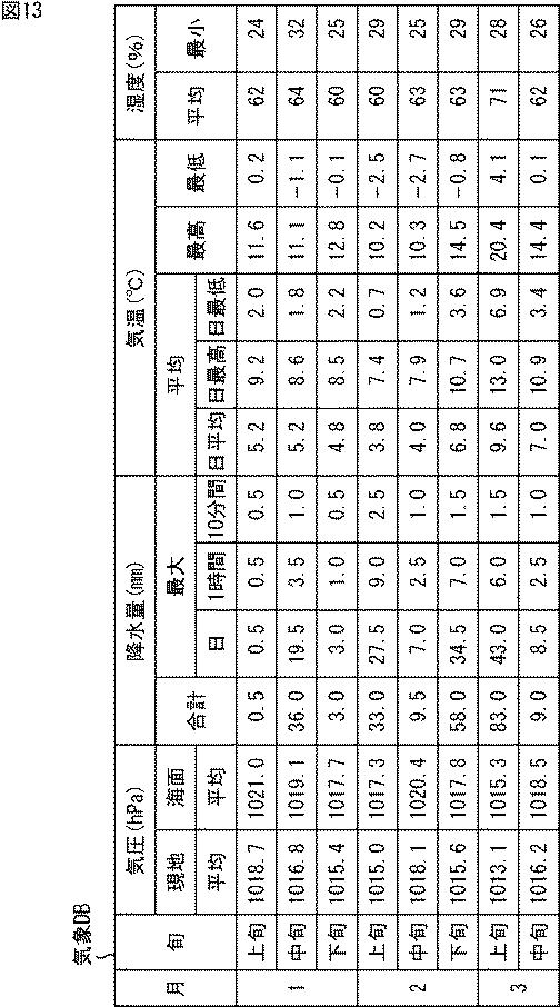 WO2016039174-情報処理装置、情報処理方法、及び、プログラム 図000015