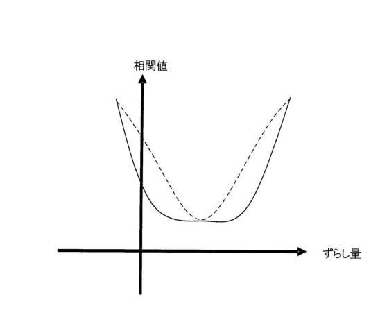 WO2016080161-合焦制御装置、合焦制御方法、合焦制御プログラム、レンズ装置、撮像装置 図000015