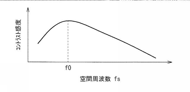 WO2016103896-表示装置、駆動回路、および駆動方法 図000015