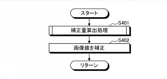 WO2016143134-画像処理装置、画像処理方法およびプログラム 図000015