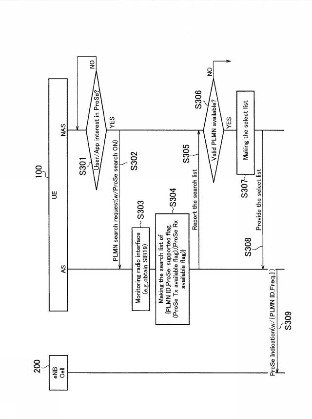 WO2016163472-無線端末、方法、及びプロセッサ 図000015