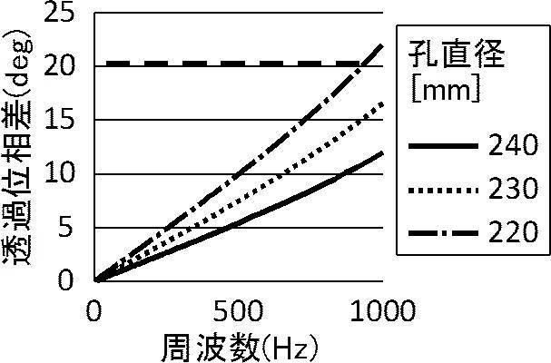 WO2016208507-防音構造、ルーバーおよびパーティション 図000015